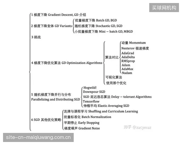 主动衰落抑制算法通常是各厂商的“黑盒”，赛事主办方除了看最终效果，还能从哪些技术维度进行独立评估和选择？